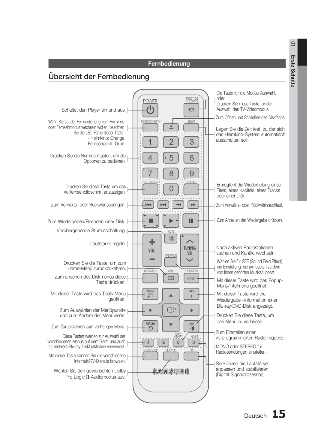 Samsung HT-C5900/EDC, HT-C5900/XEN manual Übersicht der Fernbedienung 