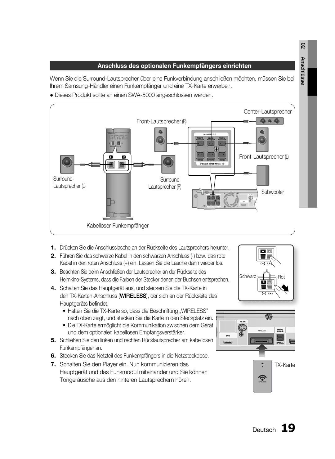 Samsung HT-C5900/EDC Anschluss des optionalen Funkempfängers einrichten, Surround Lautsprecher L, Kabelloser Funkempfänger 