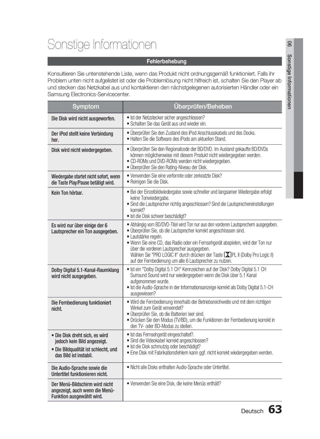 Samsung HT-C5900/EDC, HT-C5900/XEN manual Sonstige Informationen, Fehlerbehebung 