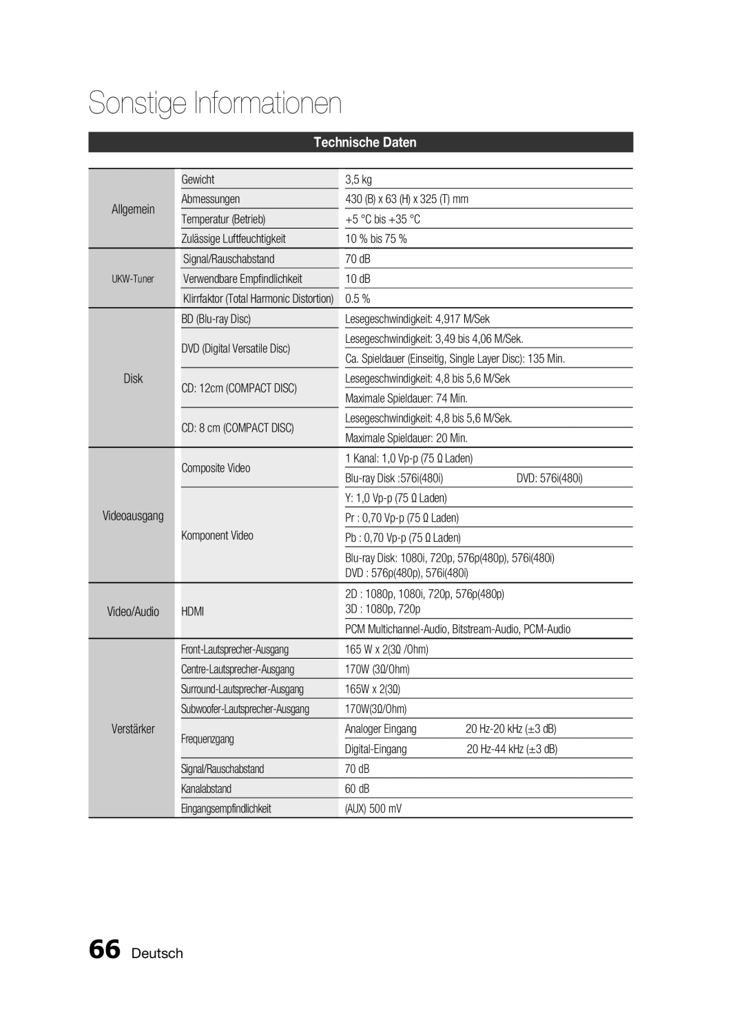 Samsung HT-C5900/XEN, HT-C5900/EDC manual Technische Daten 