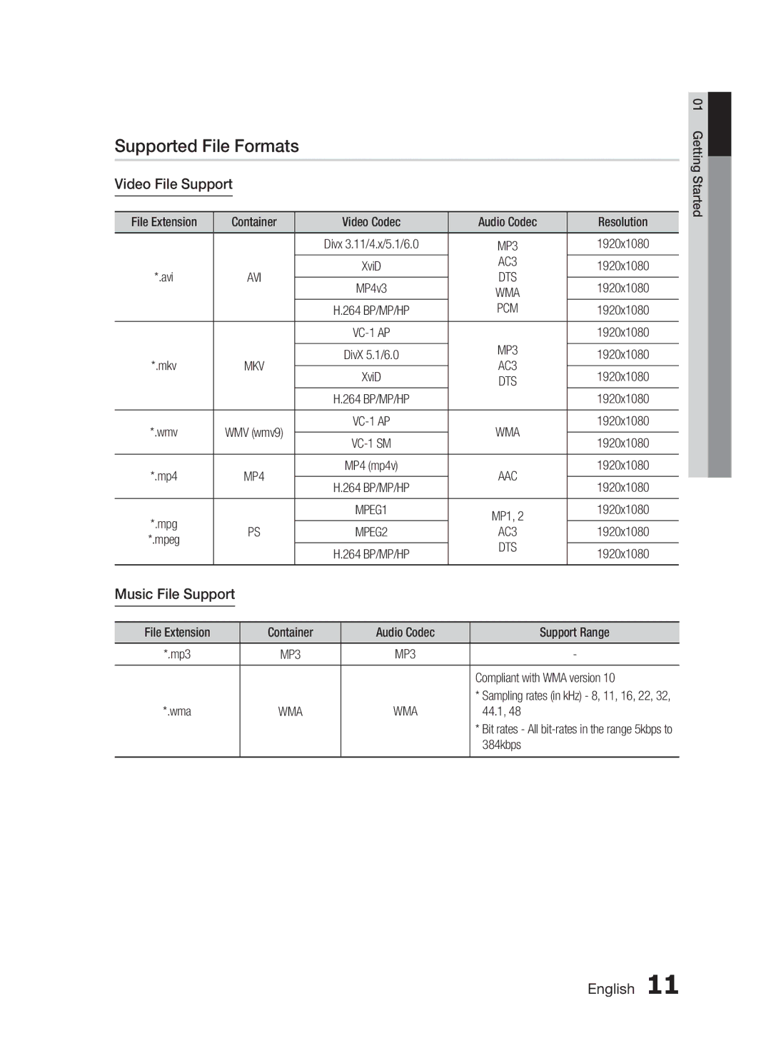 Samsung HT-C5900/XER, HT-C5950/XER, HT-C5950P/XER Supported File Formats, Video File Support, Music File Support, AC3, Pcm 