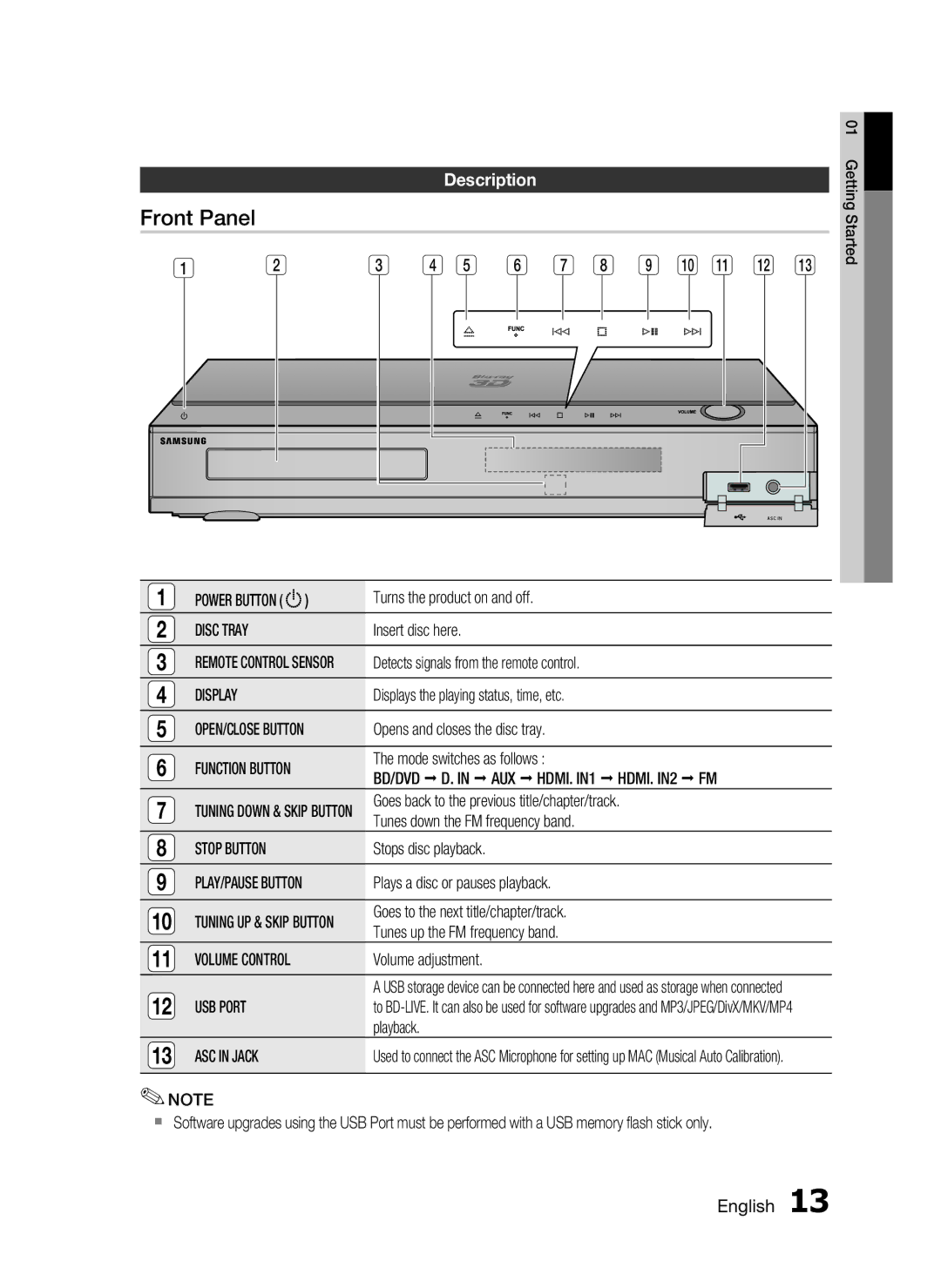 Samsung HT-C5950P/XER, HT-C5950/XER, HT-C5900/XER manual Front Panel, Description 