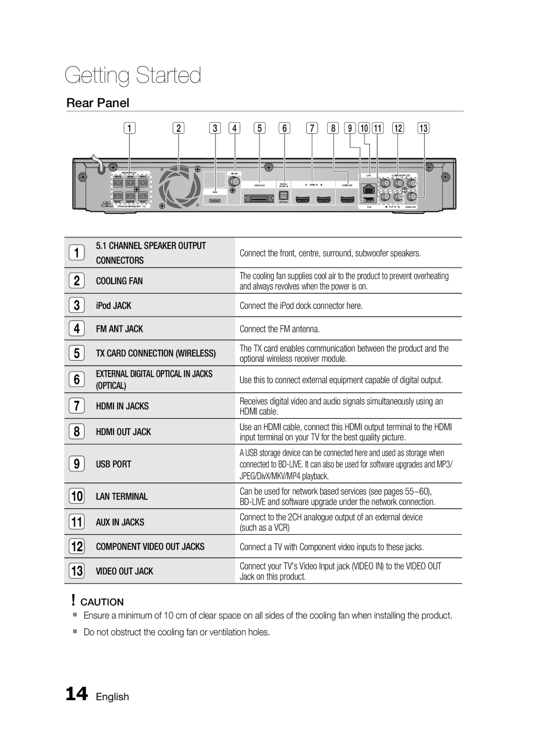 Samsung HT-C5900/XER, HT-C5950/XER, HT-C5950P/XER manual Rear Panel 