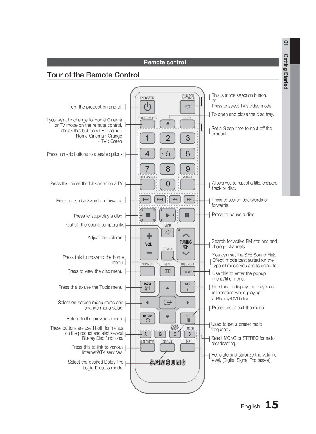 Samsung HT-C5950/XER, HT-C5950P/XER, HT-C5900/XER manual Tour of the Remote Control, Remote control 