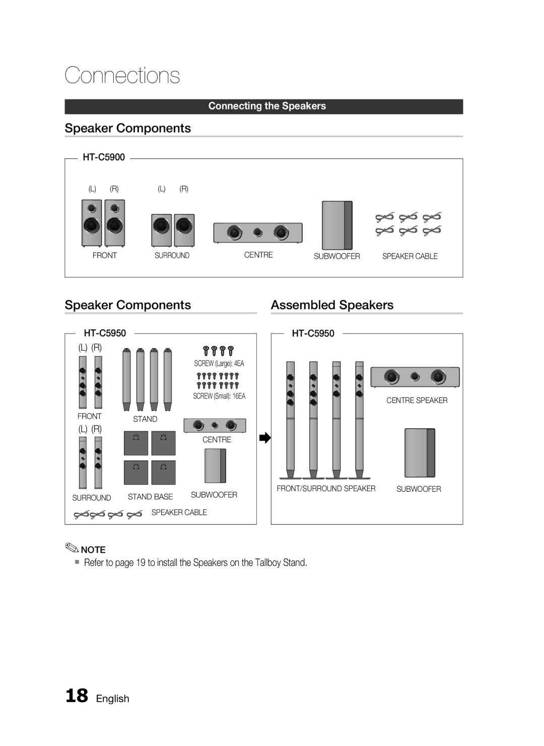 Samsung HT-C5950/XER, HT-C5950P/XER, HT-C5900/XER manual Speaker Components Assembled Speakers 