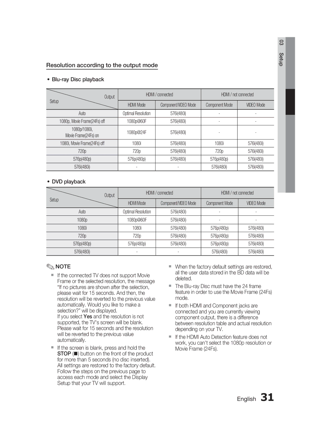 Samsung HT-C5950P/XER Resolution according to the output mode, Blu-ray Disc playback Output Hdmi / connected, Setup, Auto 