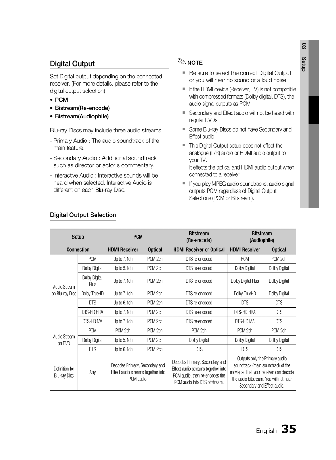 Samsung HT-C5900/XER, HT-C5950/XER, HT-C5950P/XER manual Digital Output Selection, Bitstream, Optical, PCM 2ch 