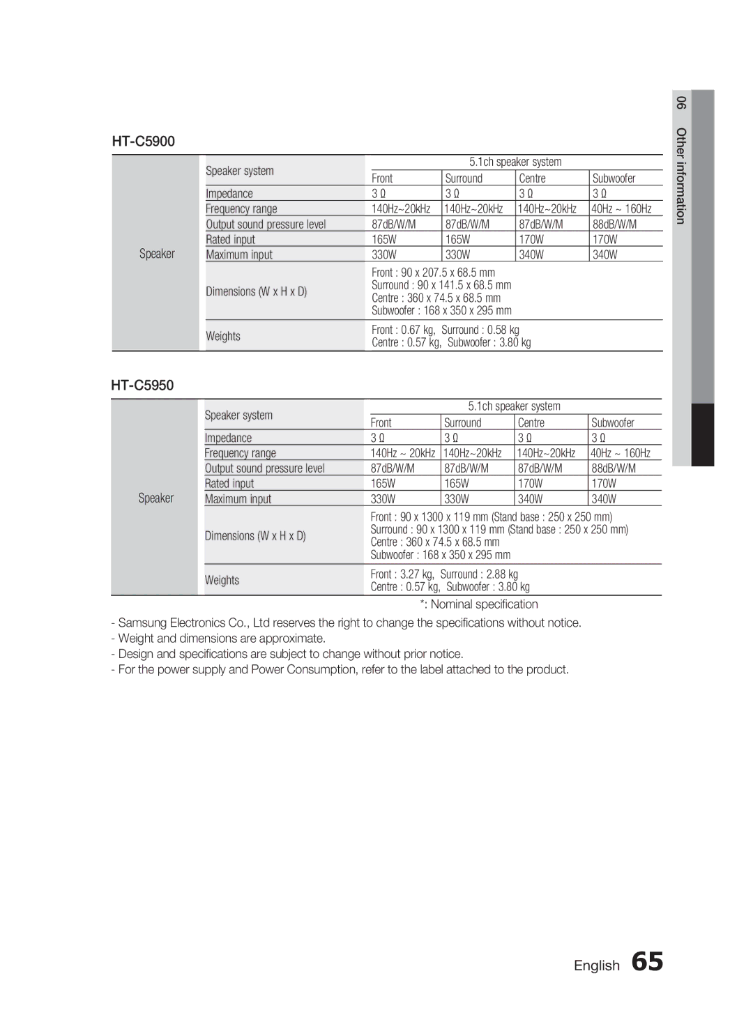 Samsung HT-C5900/XER, HT-C5950/XER, HT-C5950P/XER manual 