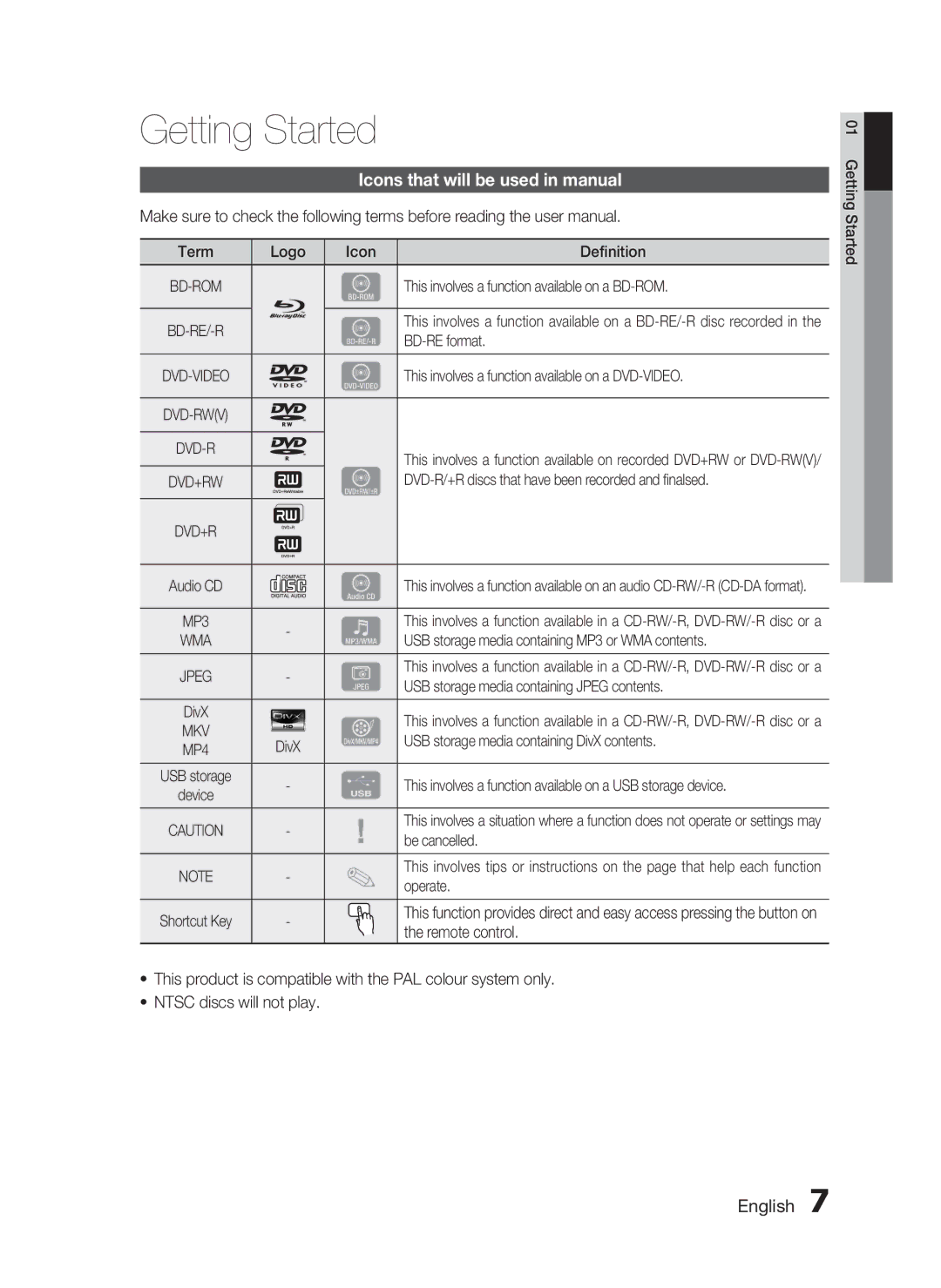 Samsung HT-C5950P/XER, HT-C5950/XER, HT-C5900/XER Getting Started, Icons that will be used in manual 