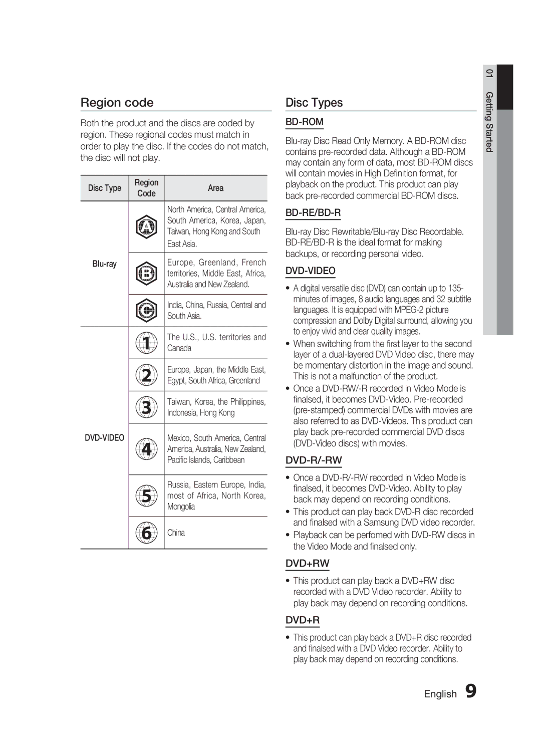 Samsung HT-C5950/XER, HT-C5950P/XER, HT-C5900/XER manual Region code, Disc Types 