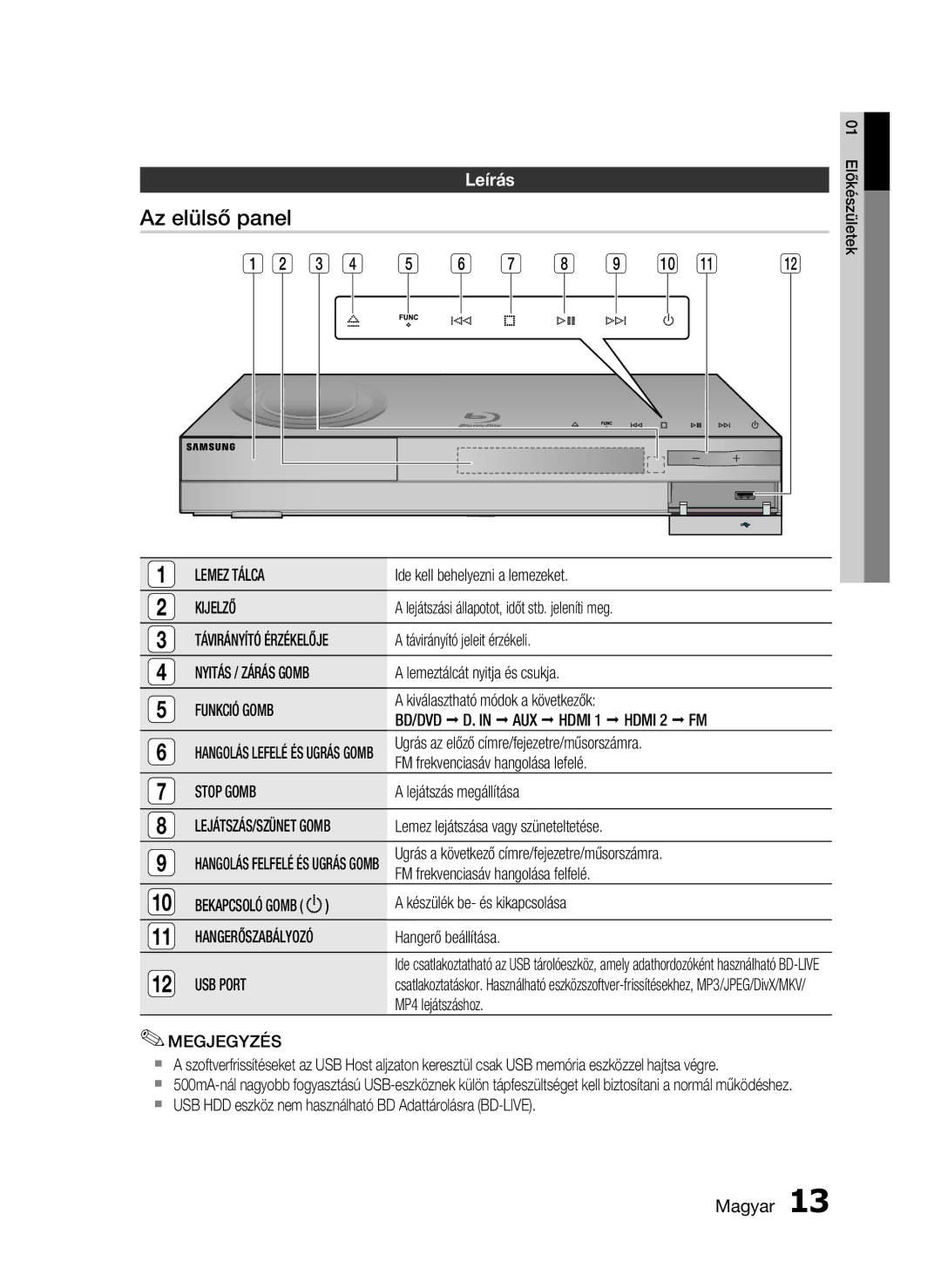 Samsung HT-C6200/XEF, HT-C6200/EDC, HT-C6200/XEE manual Az elülső panel, Leírás 