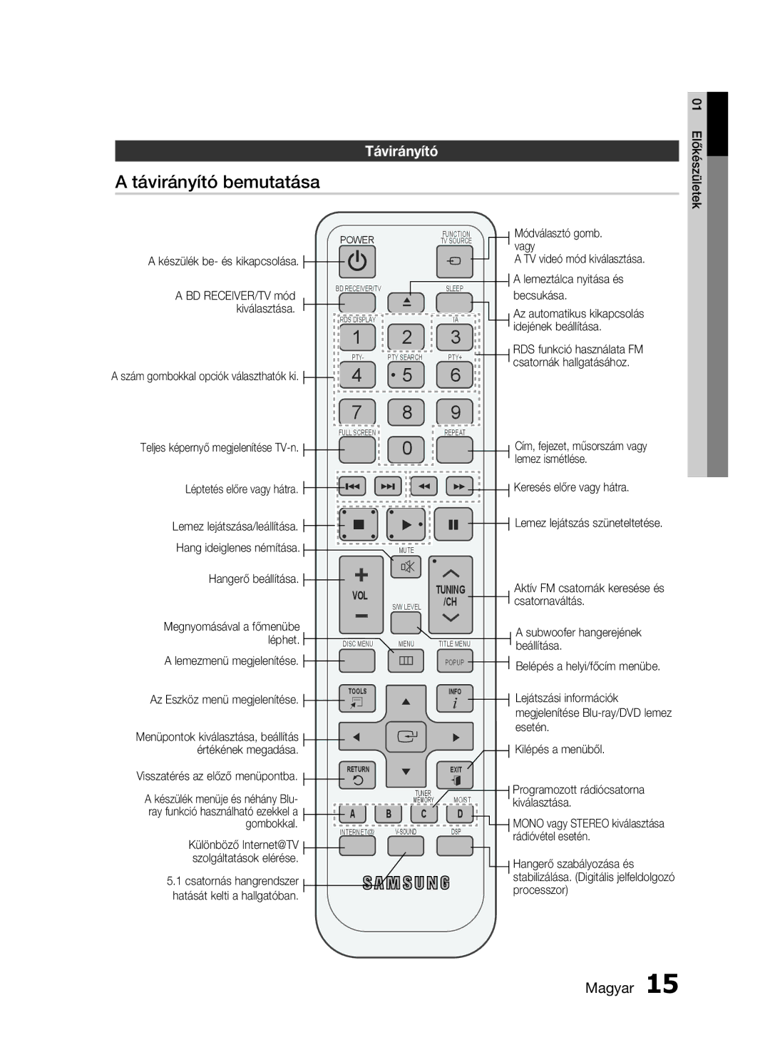 Samsung HT-C6200/EDC, HT-C6200/XEF, HT-C6200/XEE manual Távirányító bemutatása 