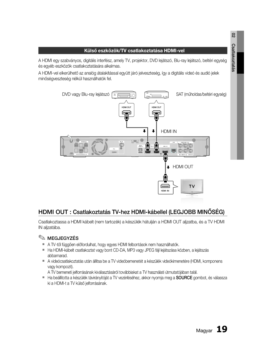 Samsung HT-C6200/XEF Külső eszközök/TV csatlakoztatása HDMI-vel, DVD vagy Blu-ray lejátszó, SAT műholdas/beltéri egység 