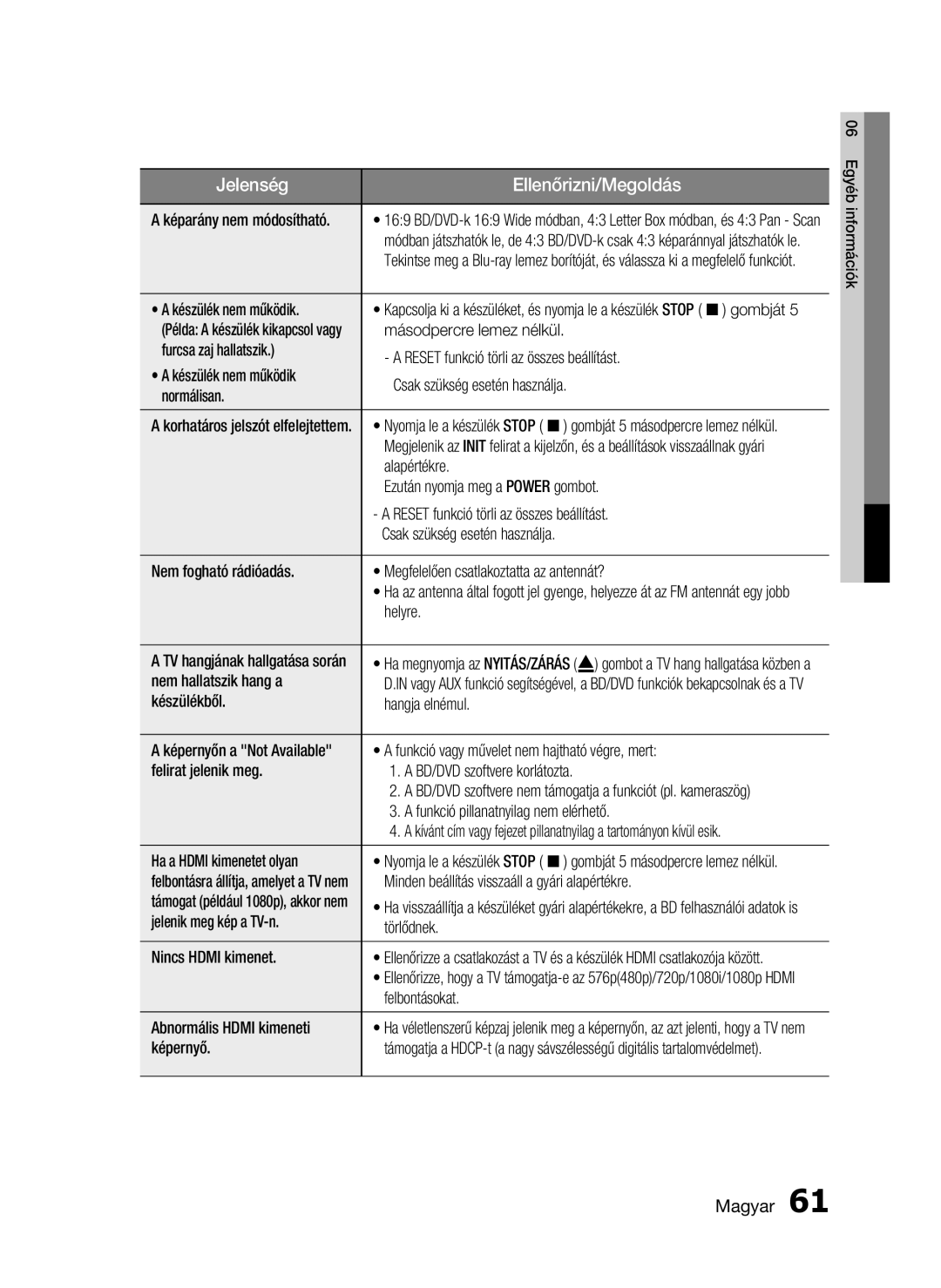 Samsung HT-C6200/XEF Készülék nem működik, Másodpercre lemez nélkül, Alapértékre, Ezután nyomja meg a Power gombot, Helyre 