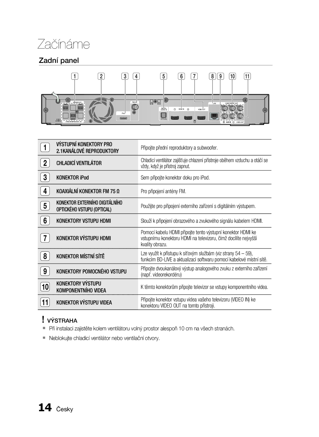 Samsung HT-C6200/EDC, HT-C6200/XEF manual Zadní panel, 14 Česky 