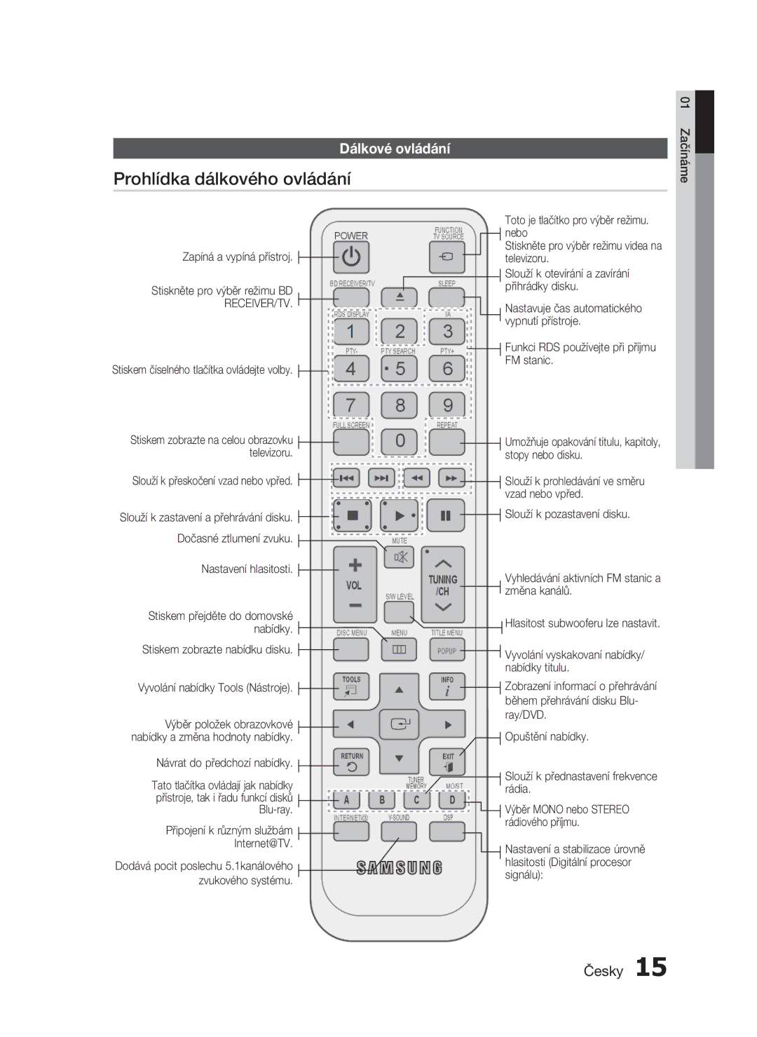 Samsung HT-C6200/XEF, HT-C6200/EDC manual Prohlídka dálkového ovládání, Dálkové ovládání 