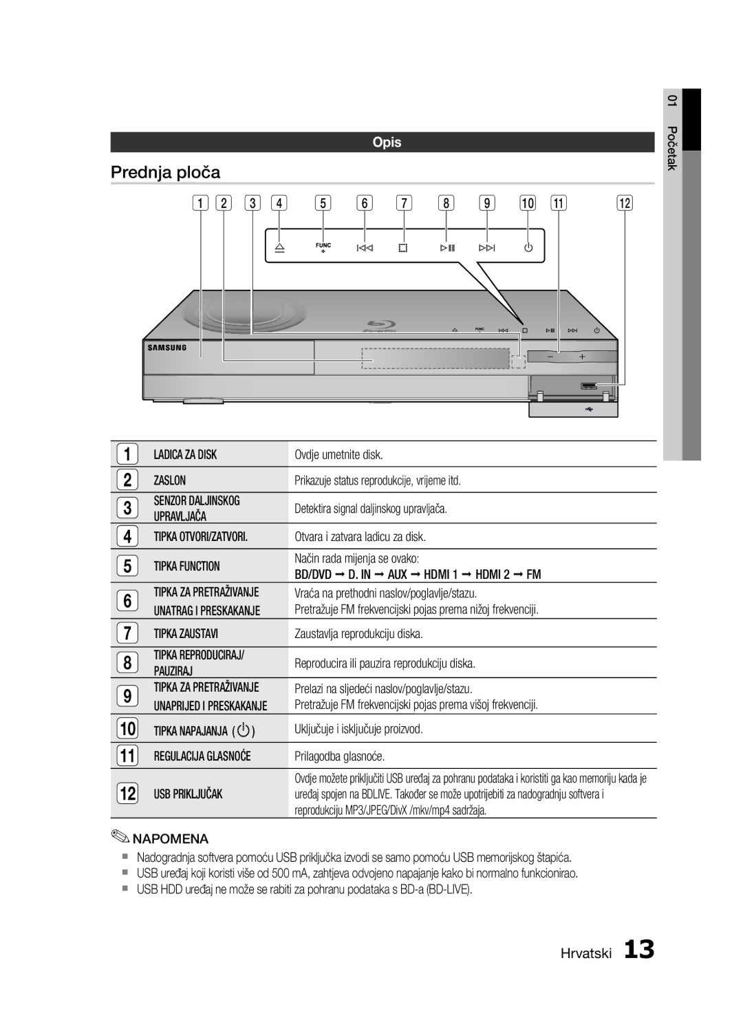 Samsung HT-C6200/EDC manual Prednja ploča, Opis 