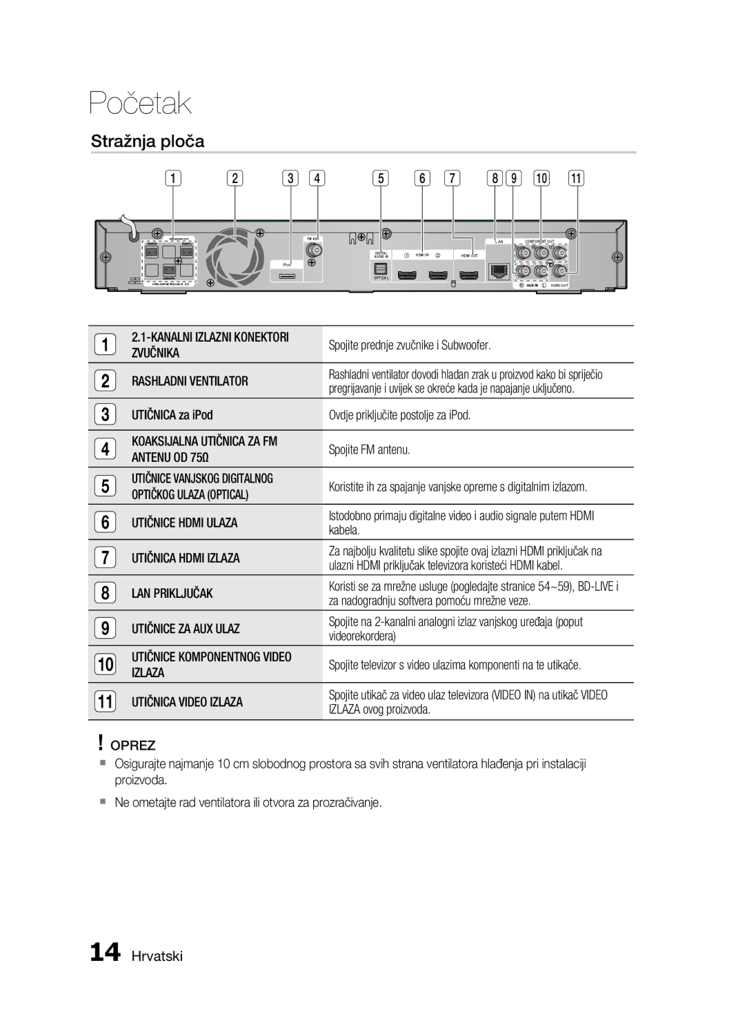 Samsung HT-C6200/EDC manual Stražnja ploča 