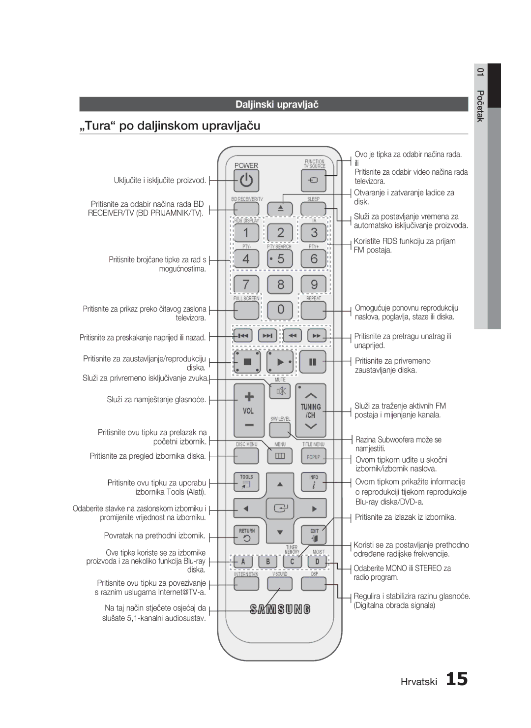 Samsung HT-C6200/EDC manual „Tura po daljinskom upravljaču, Daljinski upravljač 