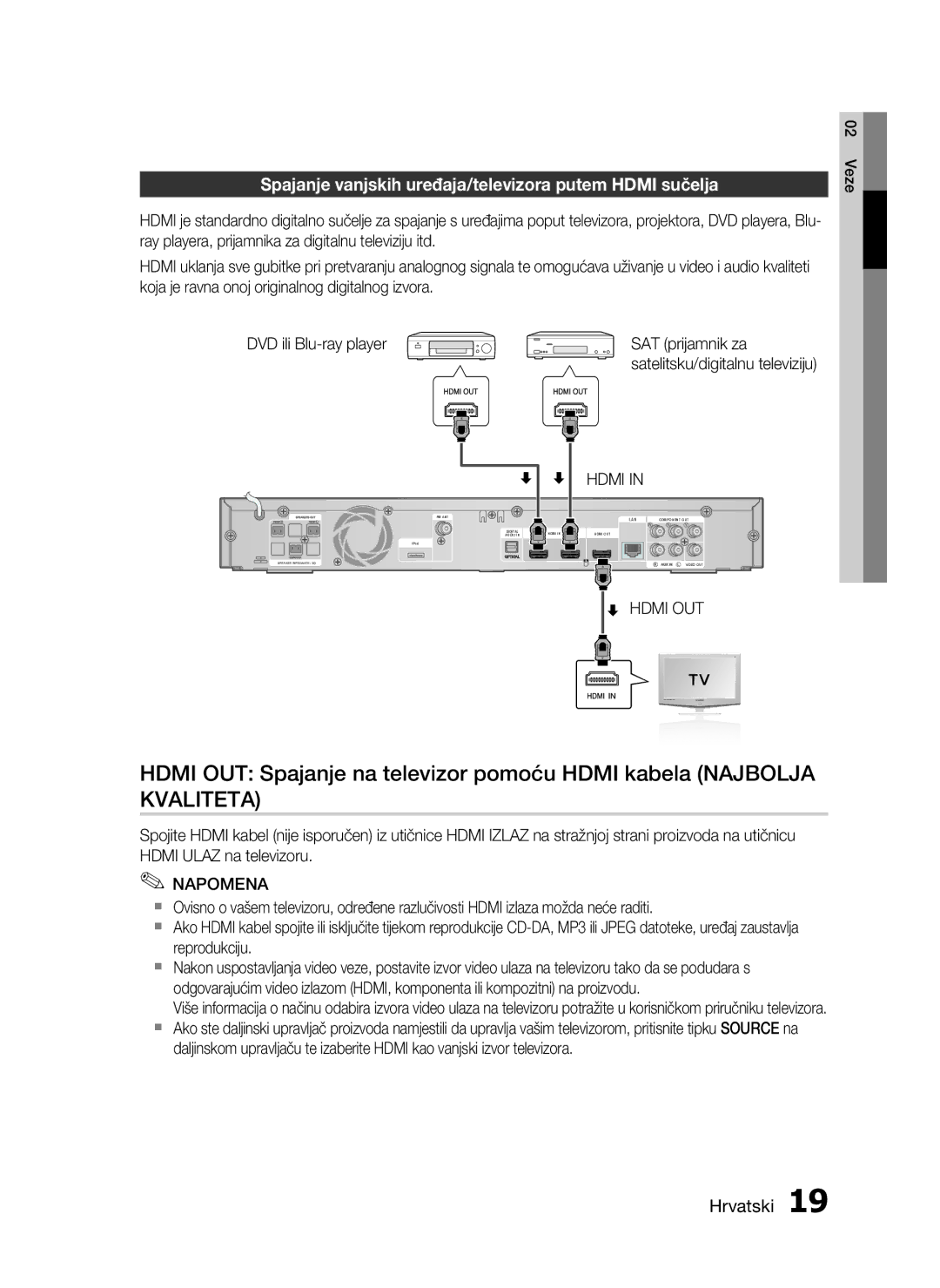 Samsung HT-C6200/EDC manual Spajanje vanjskih uređaja/televizora putem Hdmi sučelja, DVD ili Blu-ray player, Hdmi OUT 