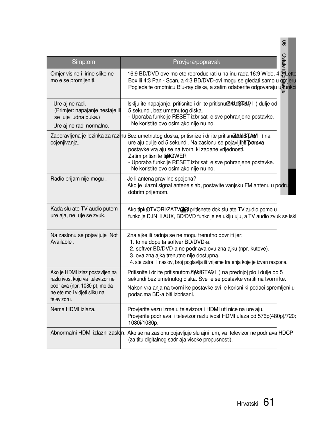 Samsung HT-C6200/EDC manual Omjer visine i širine slike ne, Može se promijeniti, Uređaj ne radi, Ocjenjivanja, 1080i/1080p 