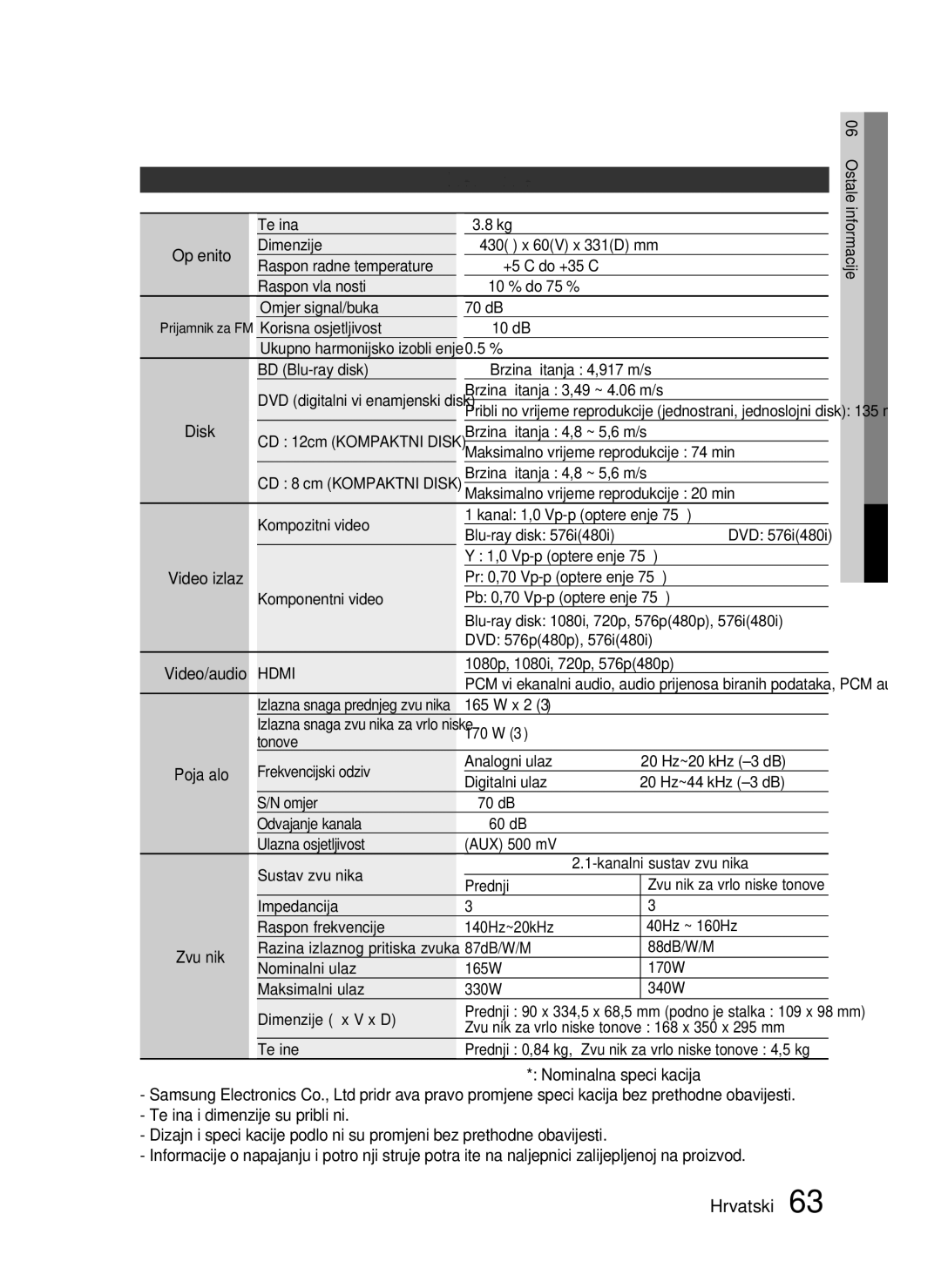 Samsung HT-C6200/EDC manual Speciﬁkacije 