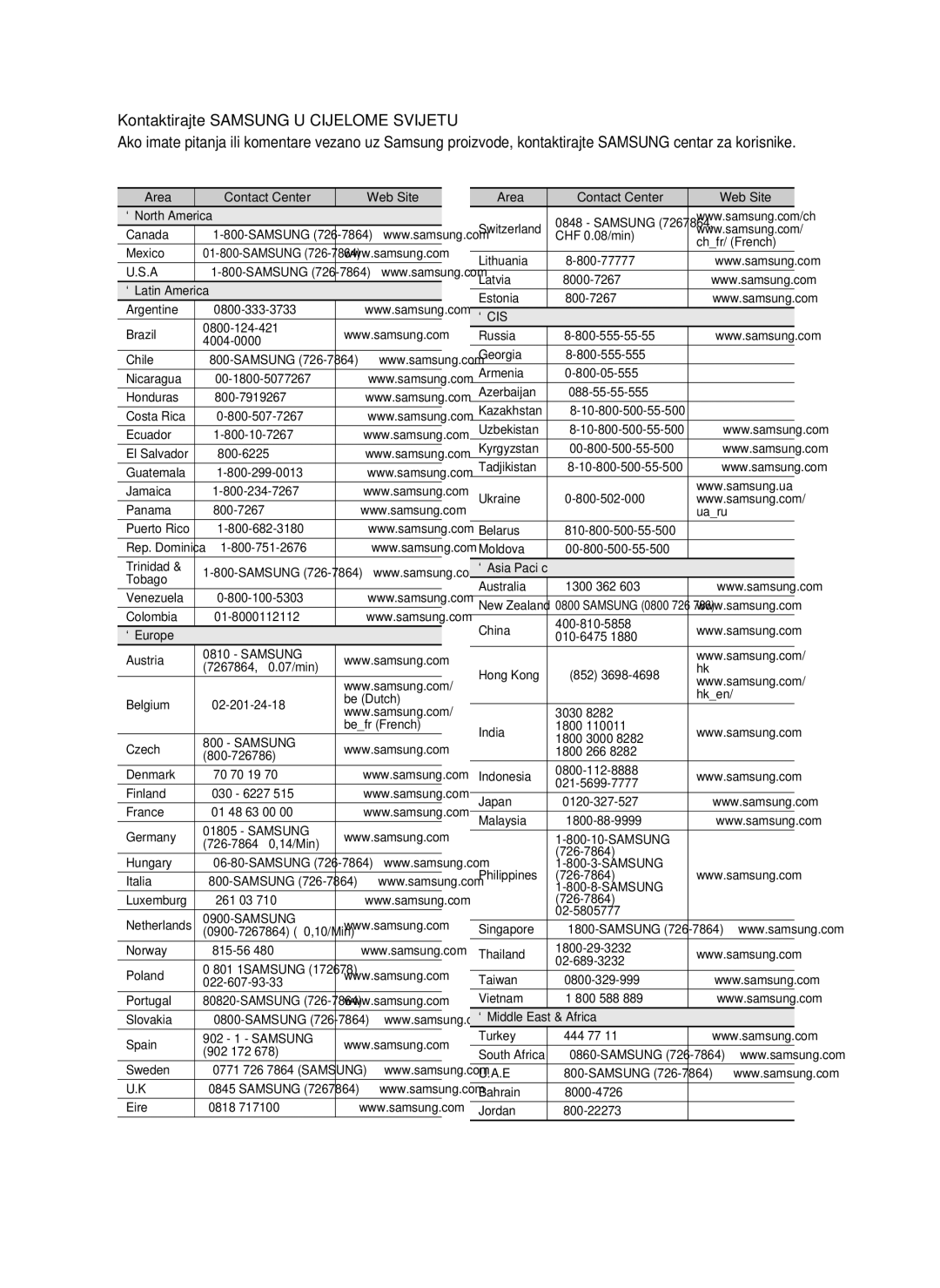 Samsung HT-C6200/EDC manual Samsung 