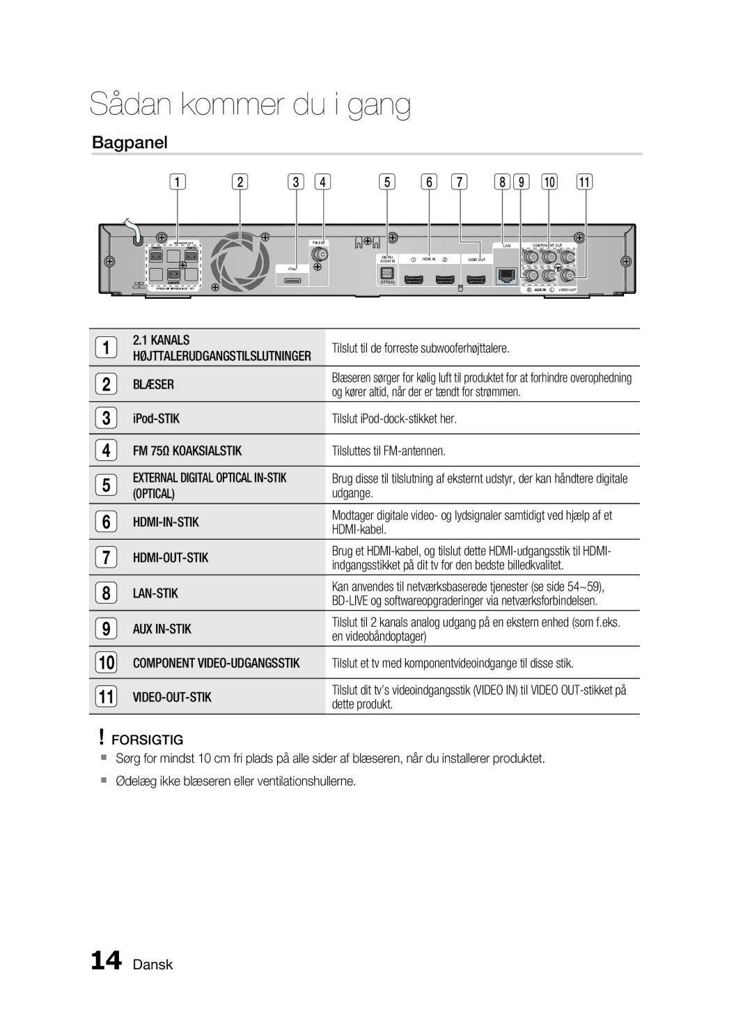 Samsung HT-C6200/XEE manual Bagpanel 