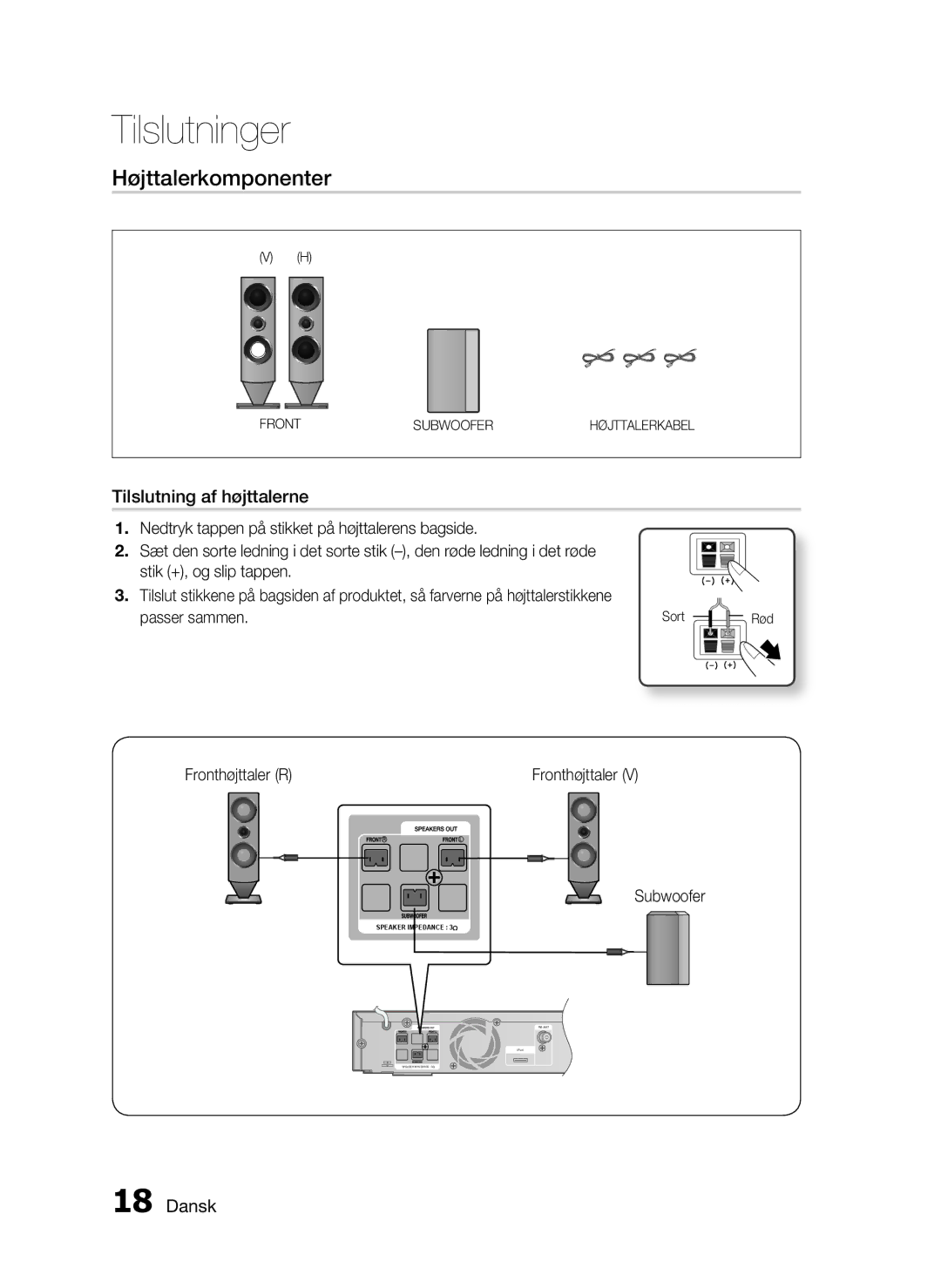 Samsung HT-C6200/XEE manual Højttalerkomponenter, Tilslutning af højttalerne, Fronthøjttaler R, Subwoofer 