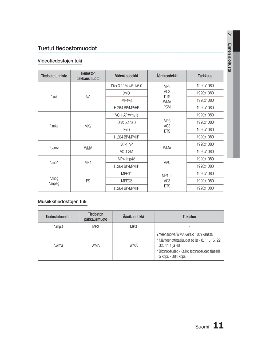 Samsung HT-C6200/XEE manual Tuetut tiedostomuodot, Videotiedostojen tuki, Musiikkitiedostojen tuki, AC3, Pcm 