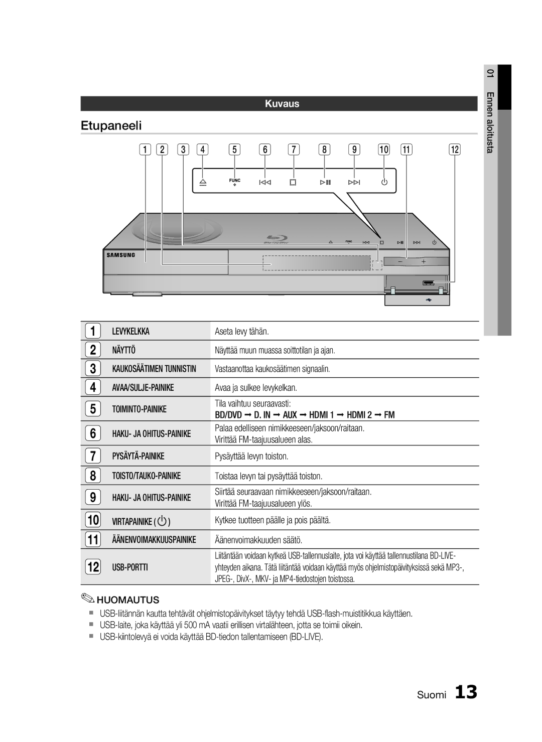 Samsung HT-C6200/XEE manual Etupaneeli, Kuvaus 