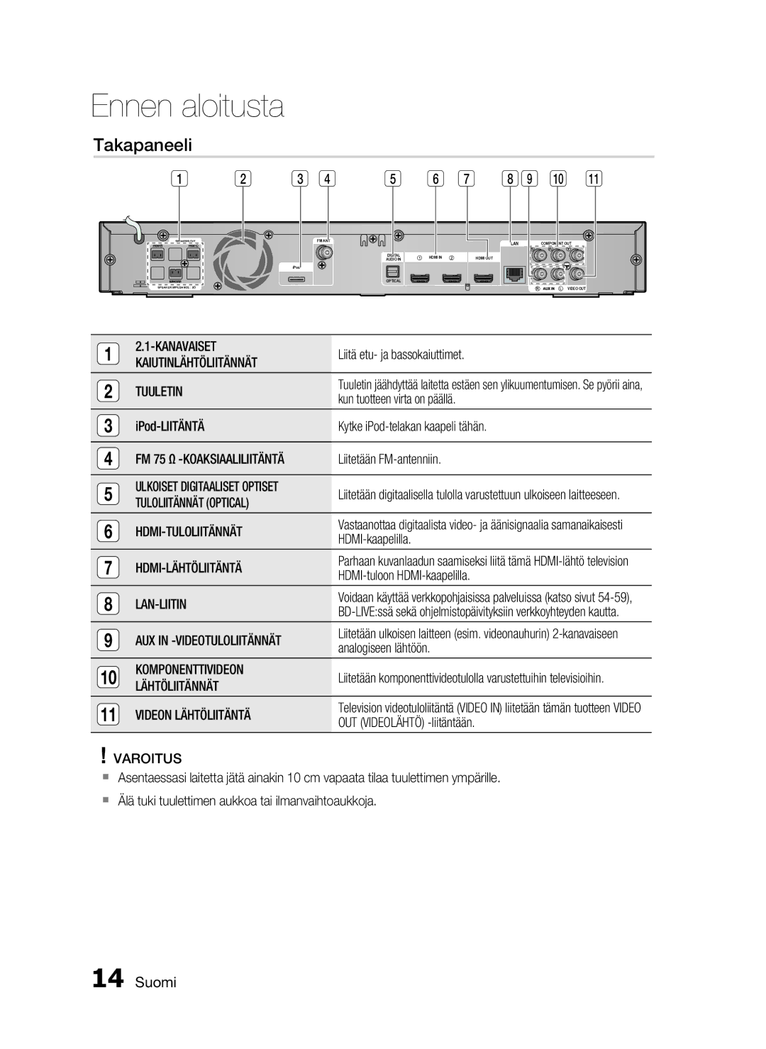 Samsung HT-C6200/XEE manual Takapaneeli 