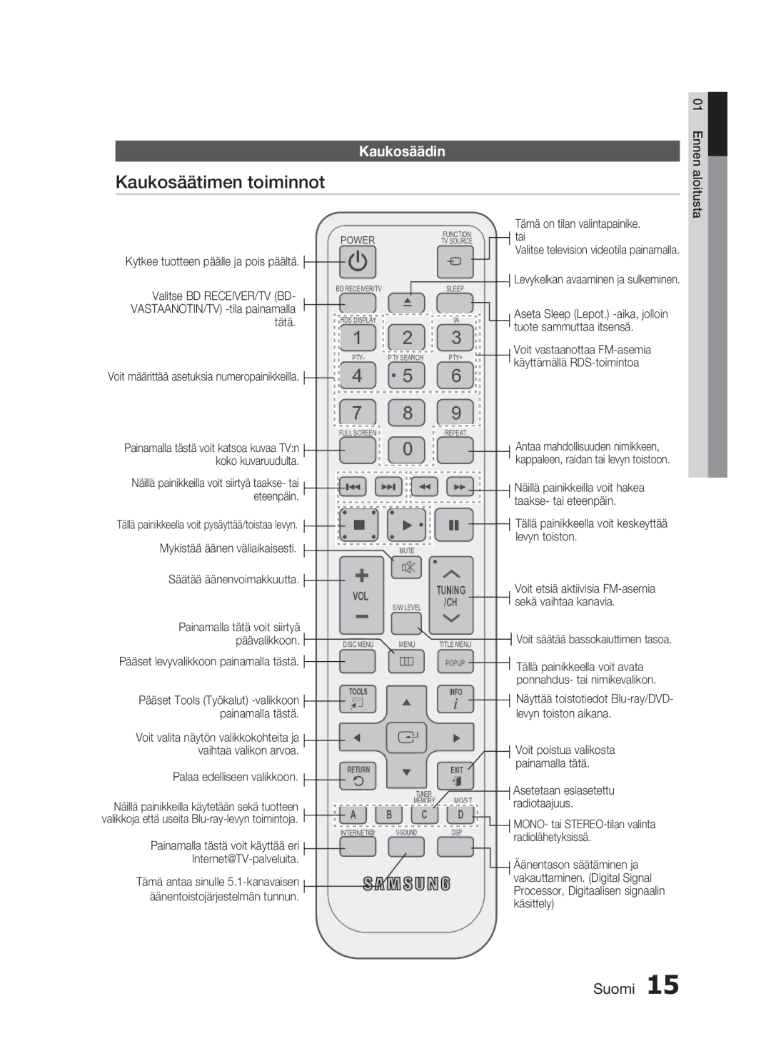 Samsung HT-C6200/XEE manual Kaukosäätimen toiminnot, Kaukosäädin 