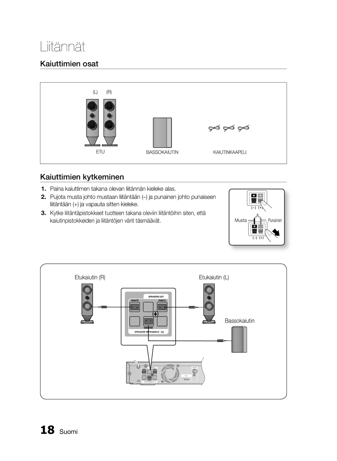 Samsung HT-C6200/XEE manual Kaiuttimien osat, Kaiuttimien kytkeminen, Etukaiutin R, Bassokaiutin 