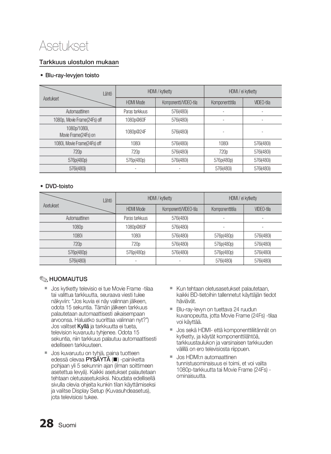 Samsung HT-C6200/XEE manual Tarkkuus ulostulon mukaan 