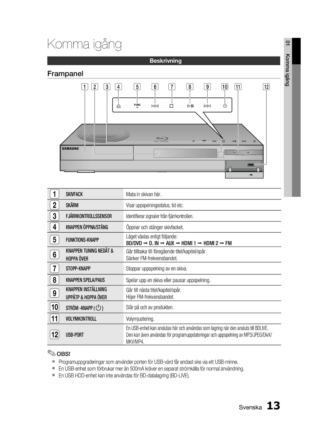 Samsung HT-C6200/XEE manual Frampanel, Beskrivning 