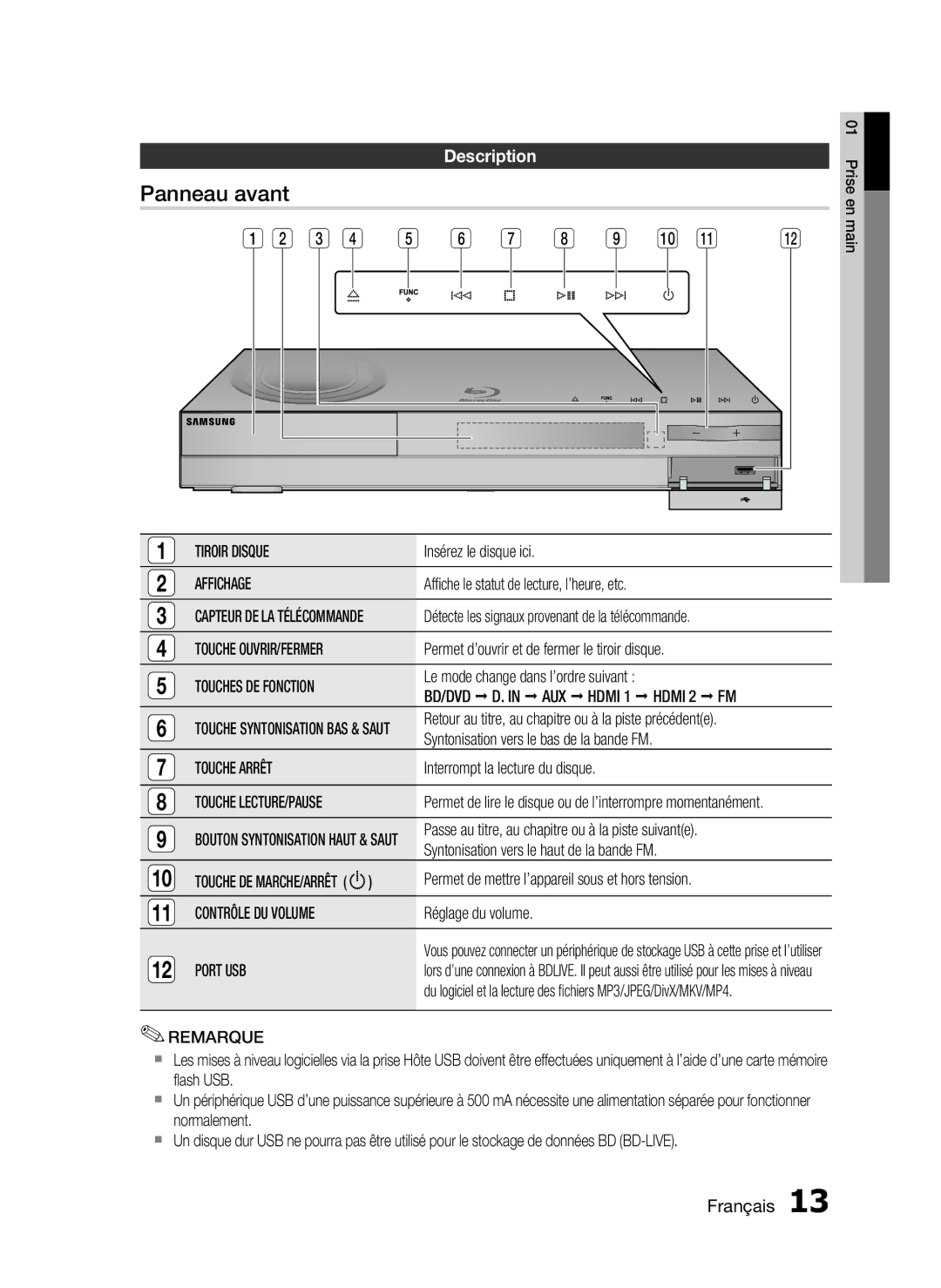 Samsung HT-C6200/XEF manual Panneau avant, Description 