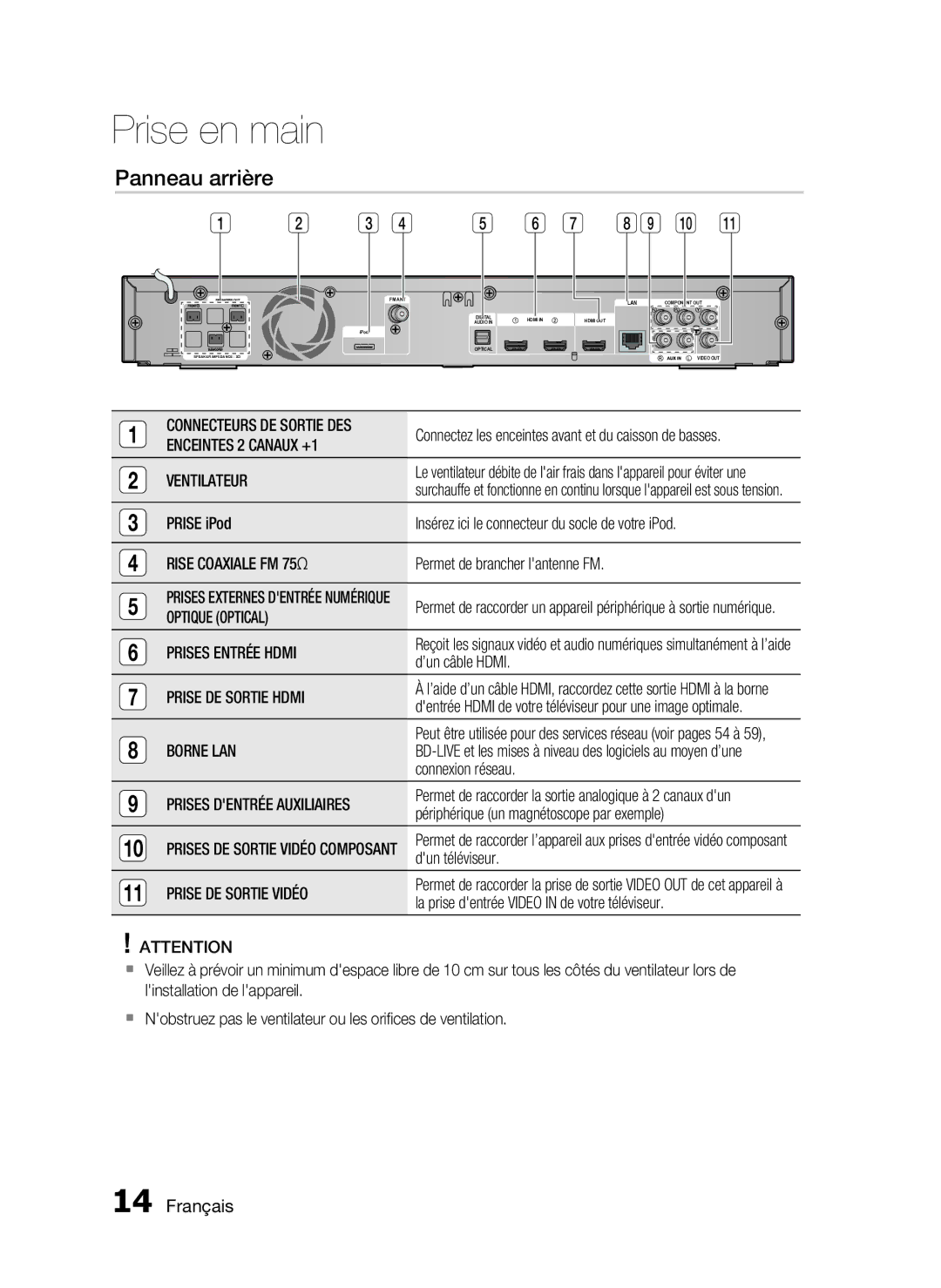 Samsung HT-C6200/XEF manual Panneau arrière 