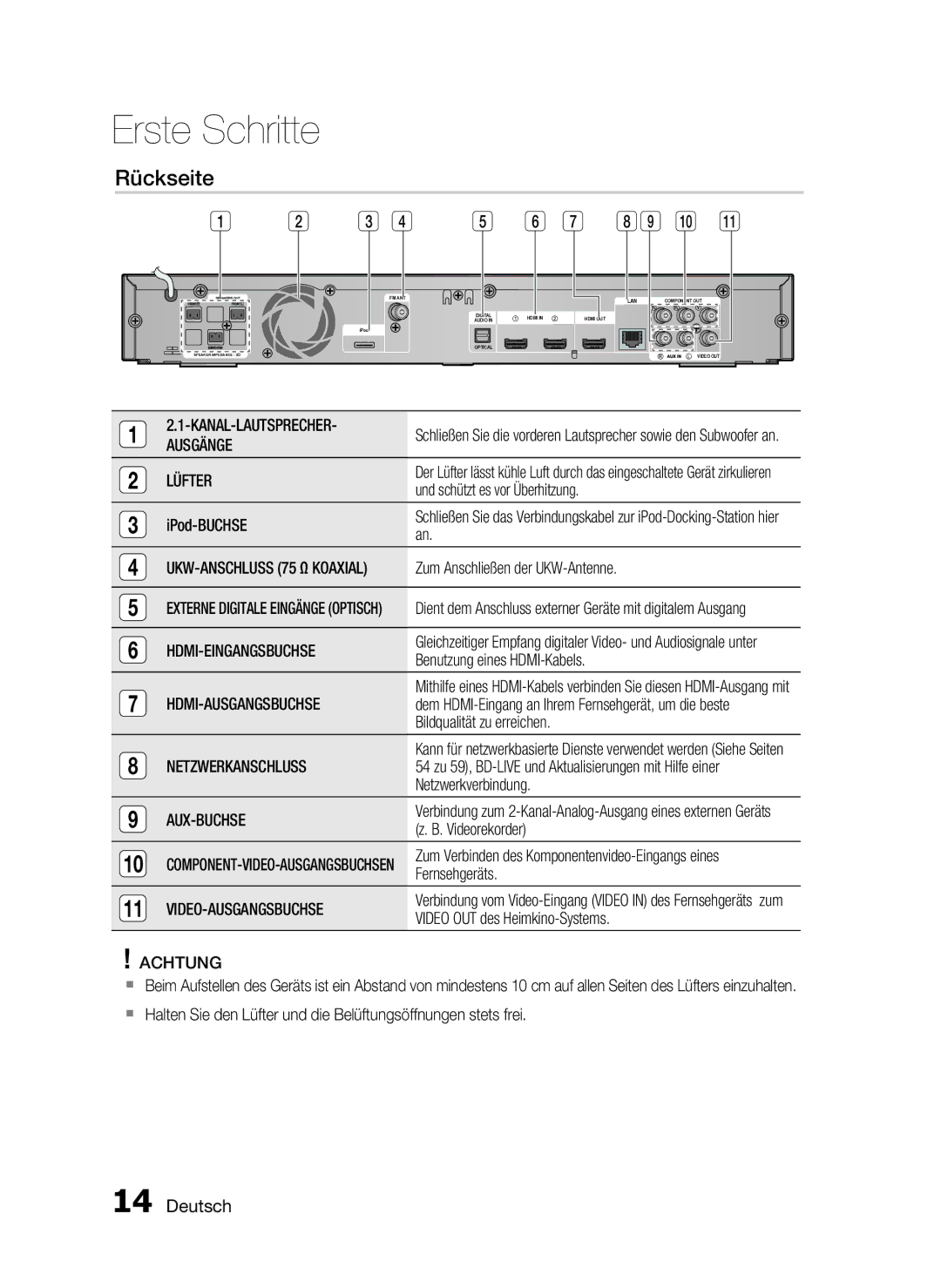 Samsung HT-C6200/XEF manual Rückseite 