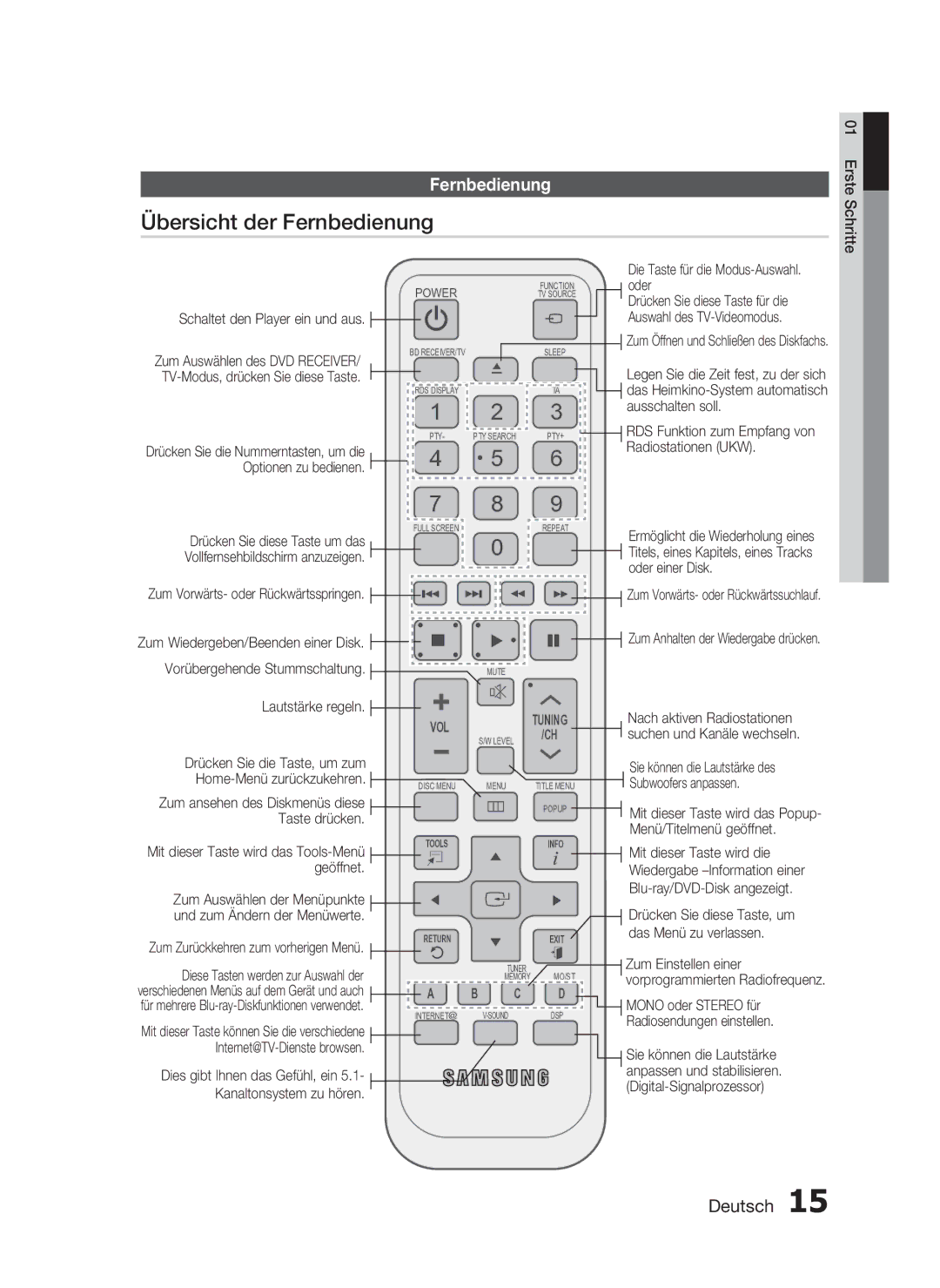 Samsung HT-C6200/XEF manual Übersicht der Fernbedienung 