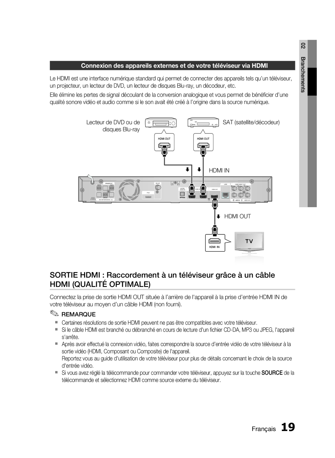 Samsung HT-C6200/XEF manual Sortie Hdmi Raccordement à un téléviseur grâce à un câble, SAT satellite/décodeur, Hdmi OUT 