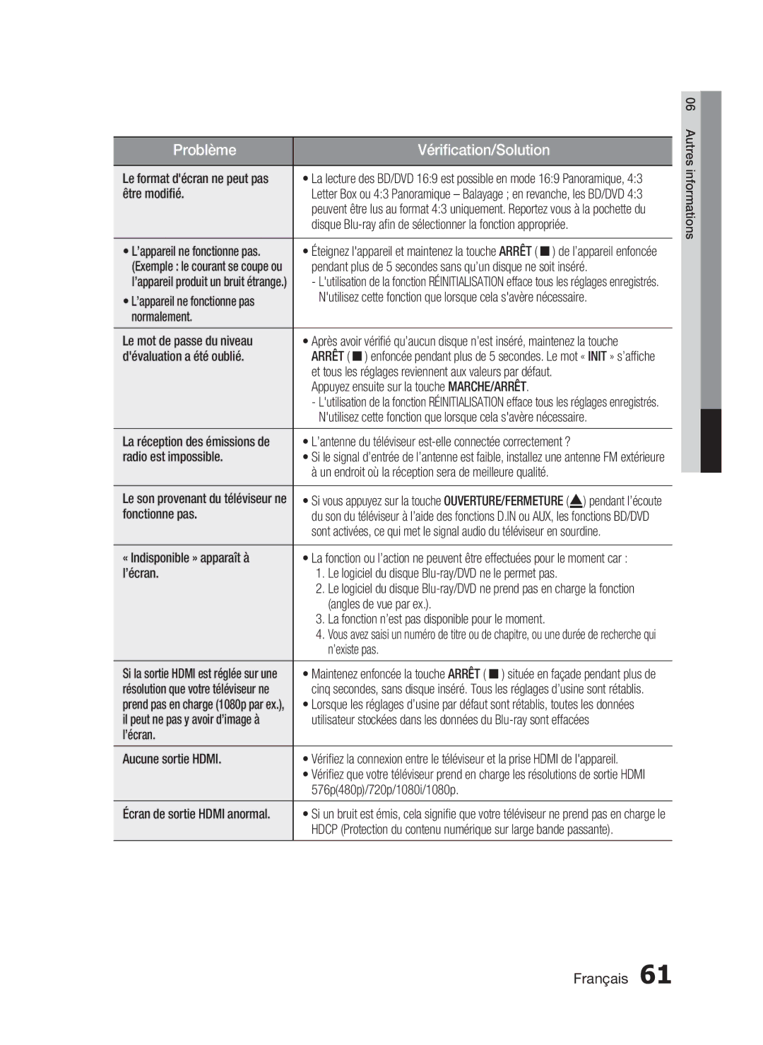 Samsung HT-C6200/XEF Être modiﬁé, Disque Blu-ray aﬁn de sélectionner la fonction appropriée, Dévaluation a été oublié 