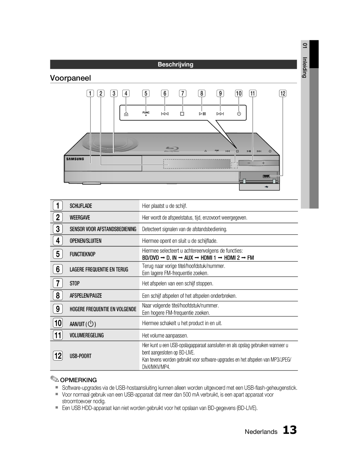 Samsung HT-C6200/XEF manual Voorpaneel, Beschrijving 