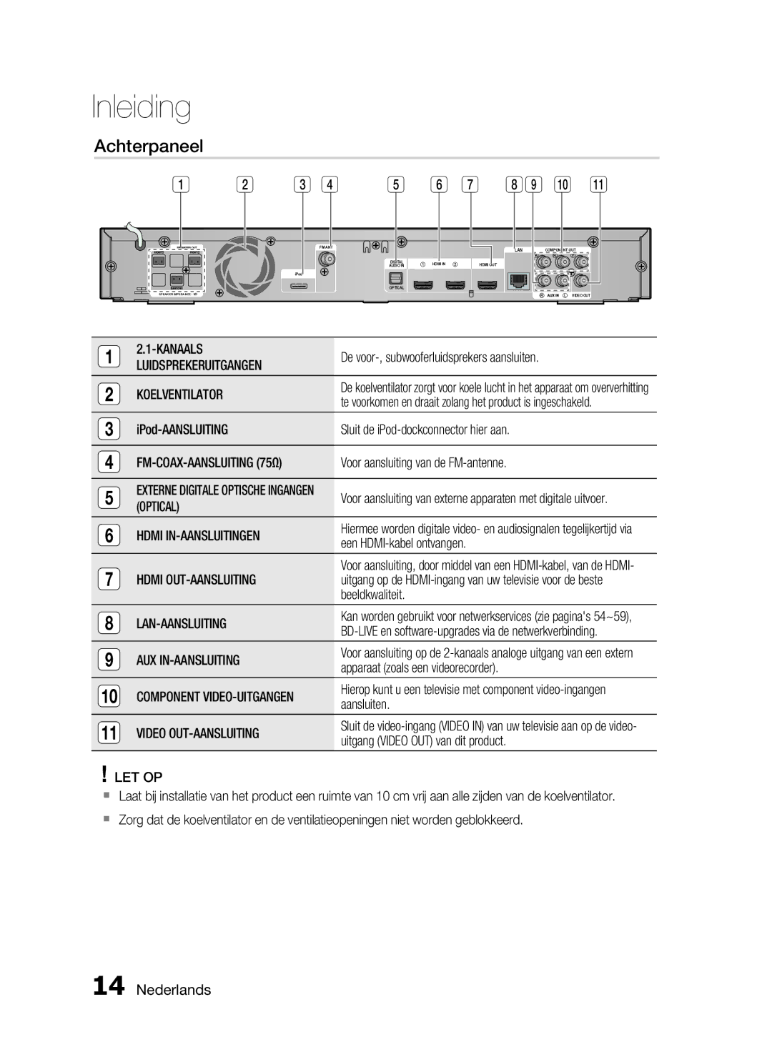 Samsung HT-C6200/XEF manual Achterpaneel 