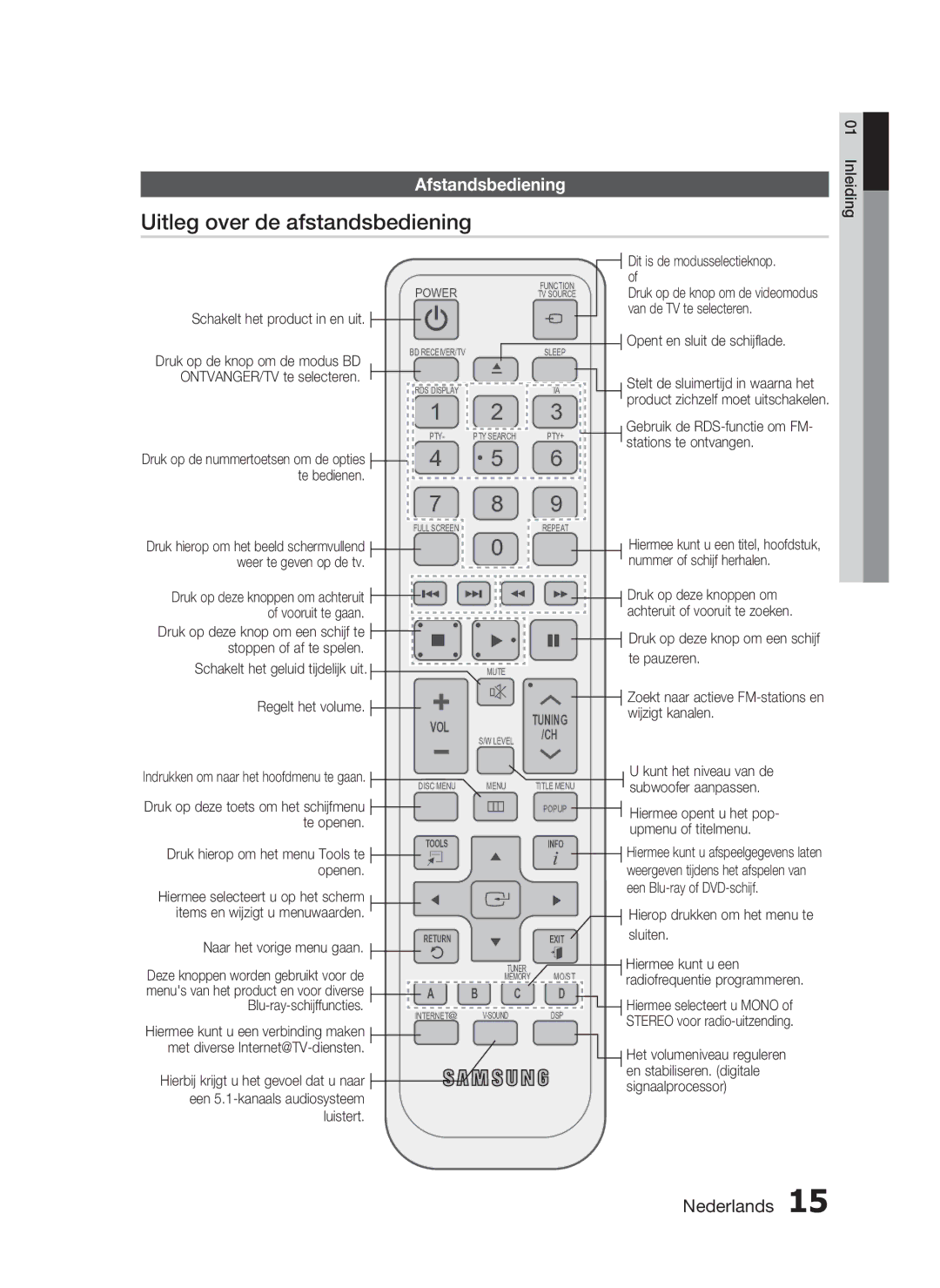 Samsung HT-C6200/XEF manual Uitleg over de afstandsbediening, Afstandsbediening 