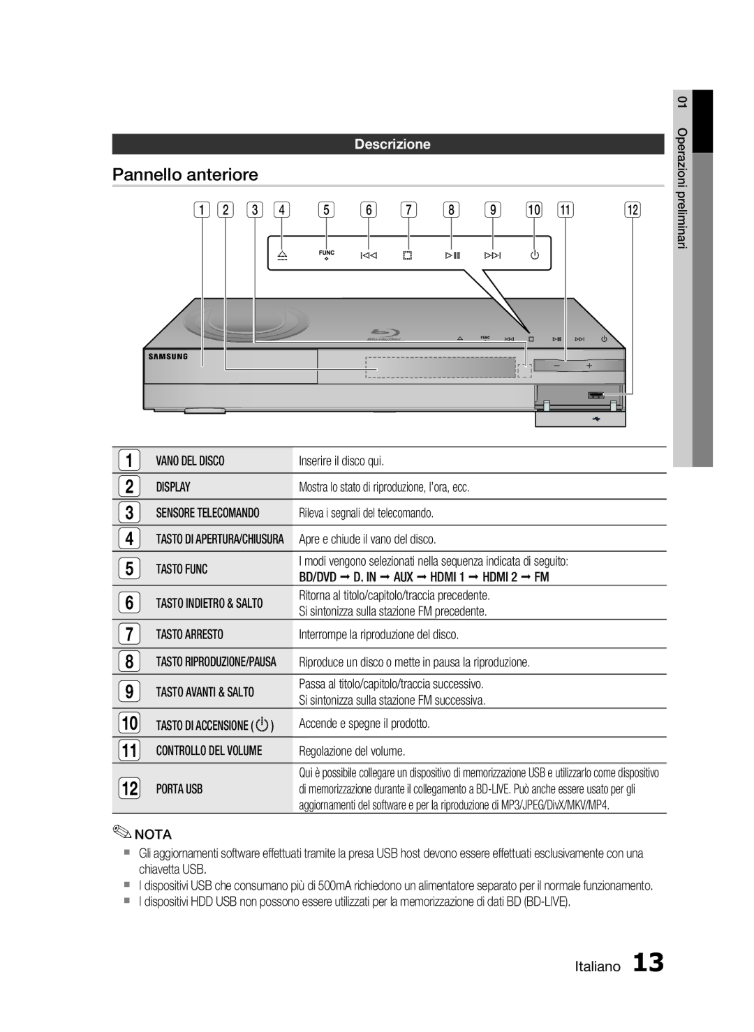 Samsung HT-C6200/XEF manual Pannello anteriore, Descrizione 