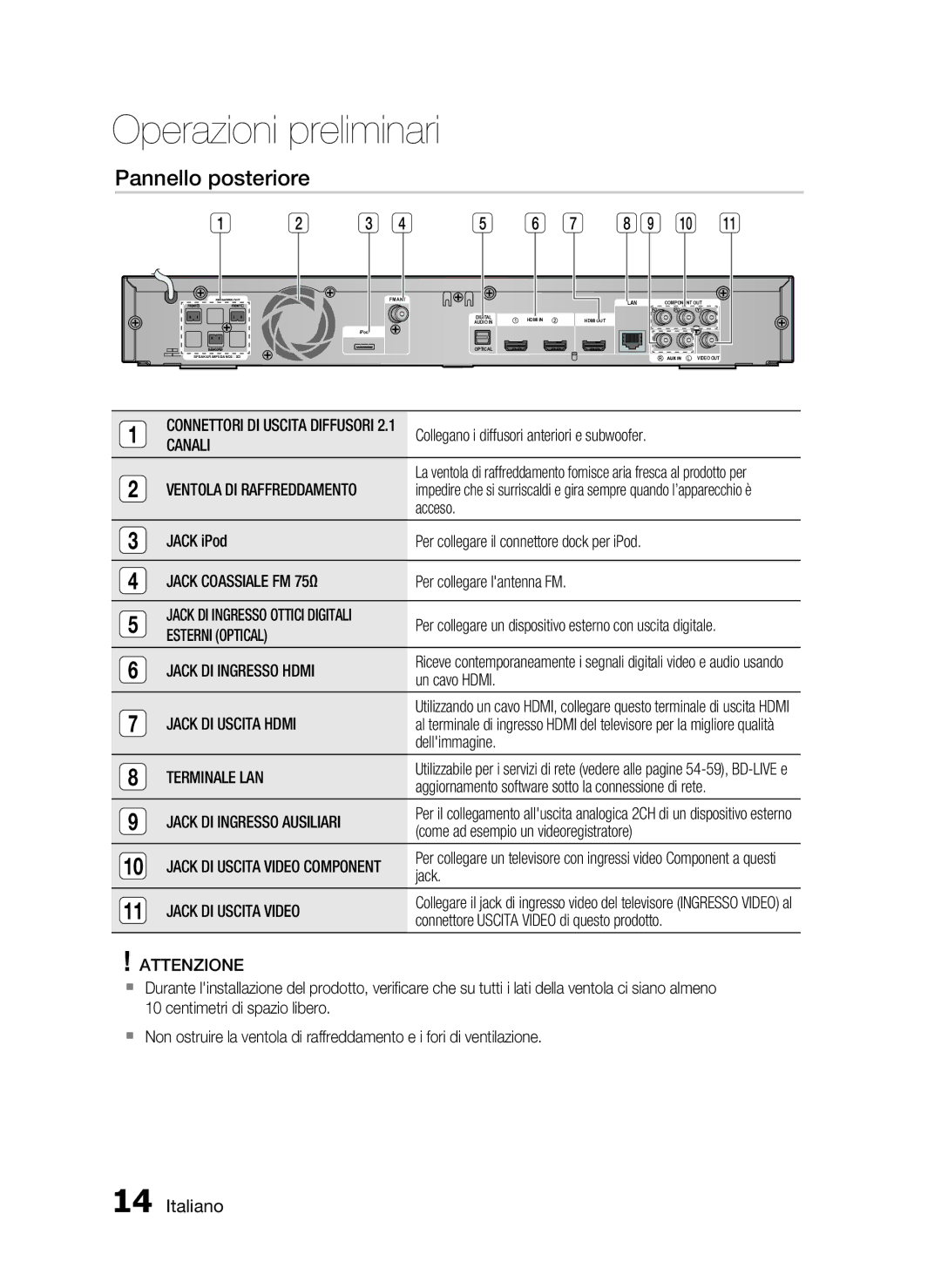 Samsung HT-C6200/XEF manual Pannello posteriore 