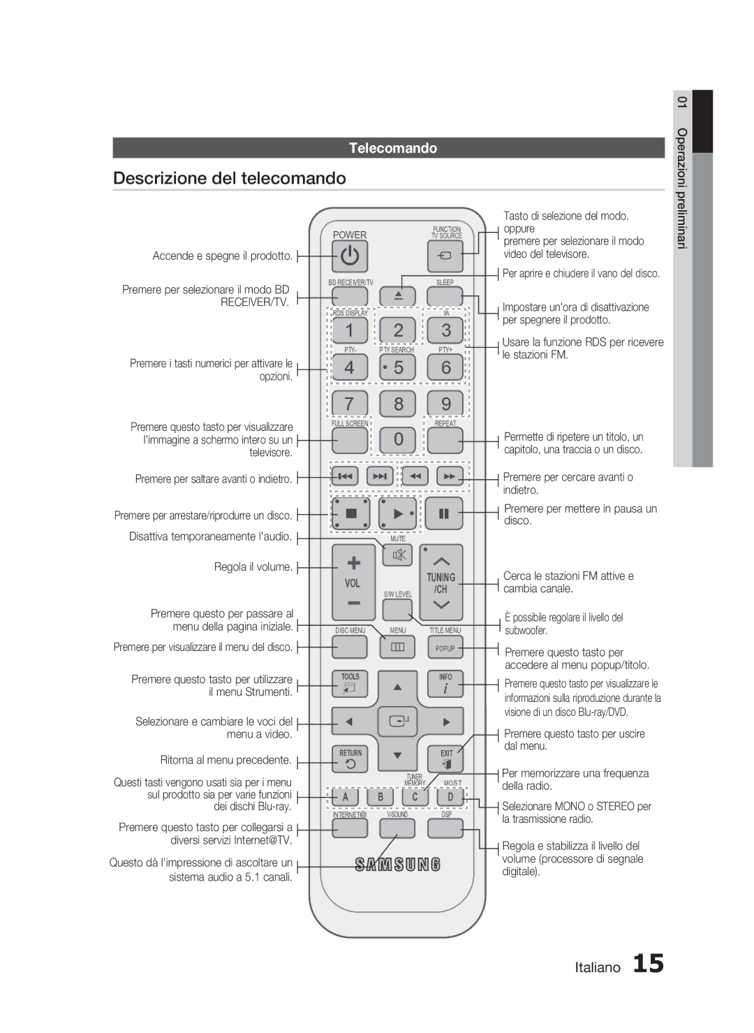 Samsung HT-C6200/XEF manual Descrizione del telecomando, Telecomando 