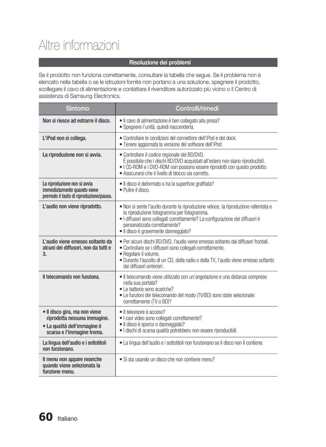 Samsung HT-C6200/XEF manual Altre informazioni, Risoluzione dei problemi 