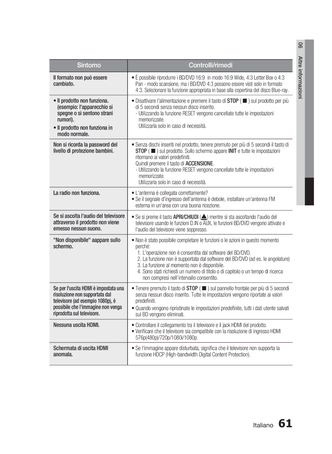 Samsung HT-C6200/XEF manual Il formato non può essere, Cambiato, Il prodotto non funziona, Modo normale, Predeﬁniti 